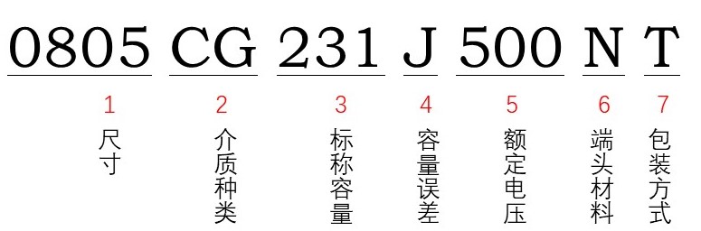 風(fēng)華貼片電容型號(hào)能看出額定電壓多少嗎？