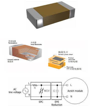 風華貼片電容廠家：中高壓貼片電容器